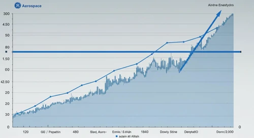GE Aerospace Stock Analysis