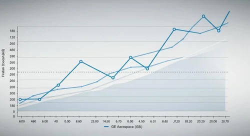 GE: Fibunacci Level Technical Analysis - GE Aerospace