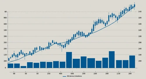 GE: Trend with Support and Resistance Levels - GE Aerospace