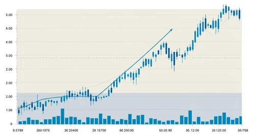 GE: Trend with Support and Resistance Levels - GE Aerospace