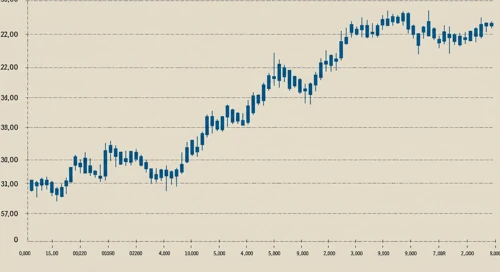 GE: Trend with Support and Resistance Levels - General Electric Company