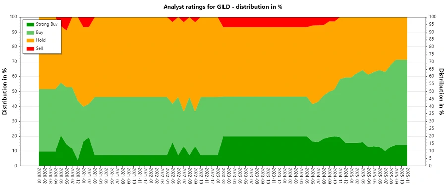 Analyst Ratings History