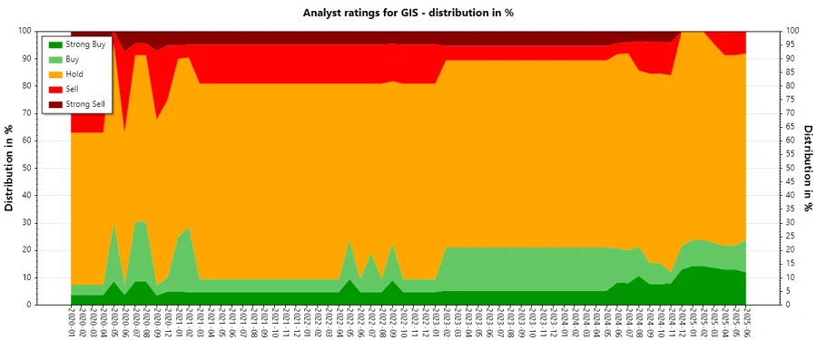 Analyst Ratings History