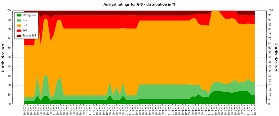 Analyst Ratings History