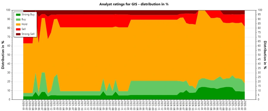 Analyst Ratings History