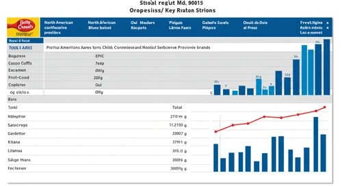 GIS: Fundamental Ratio Analysis - General Mills Inc