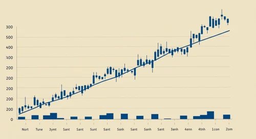 GIS: Trend with Support and Resistance Levels - General Mills Inc