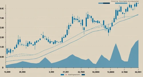 GLW: Trend with Support and Resistance Levels - Corning Incorporated