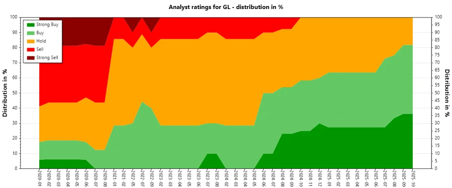 Historical Analyst Ratings