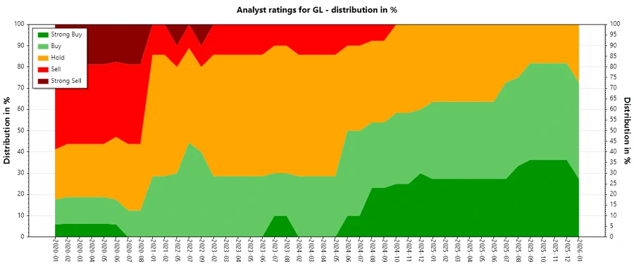 Ratings History Chart