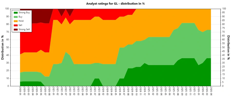 Analyst Ratings History