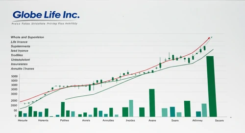 GL: Fundamental Ratio Analysis - Globe Life Inc