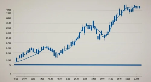 GL: Trend with Support and Resistance Levels - Globe Life Inc