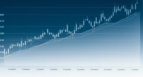 GL: Trend with Support and Resistance Levels - Globe Life Inc