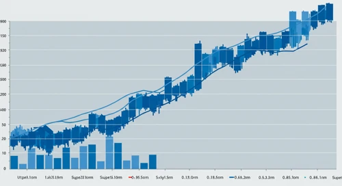 GL: Trend with Support and Resistance Levels - Globe Life Inc