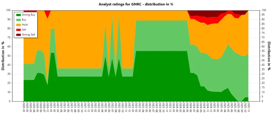 Analyst Ratings History