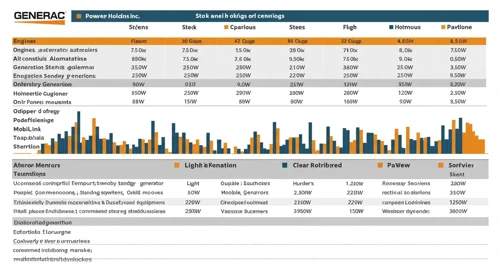 Generac Holdings Inc. Stock