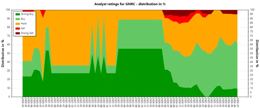 Analyst Ratings History