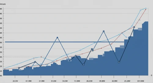 GNRC: Fibunacci Level Technical Analysis - Generac Holdings Inc