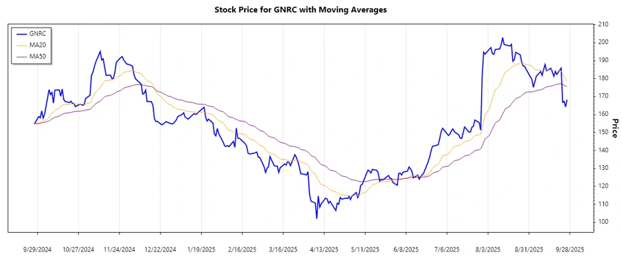 Stock Chart 1