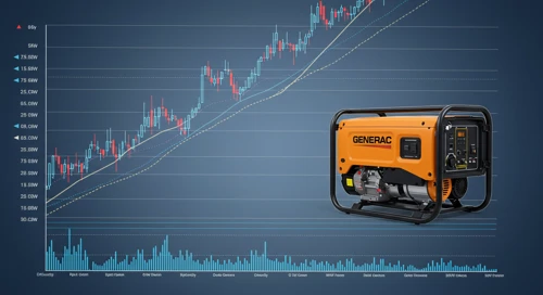 GNRC: Trend with Support and Resistance Levels - Generac Holdings Inc