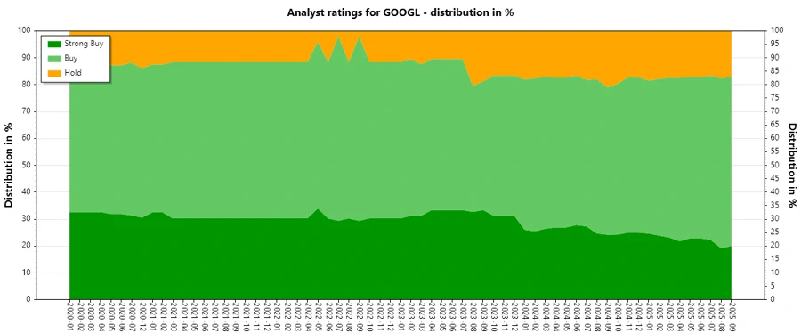 Analyst Ratings History