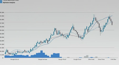 GOOGL: Fibunacci Level Technical Analysis - Alphabet Inc