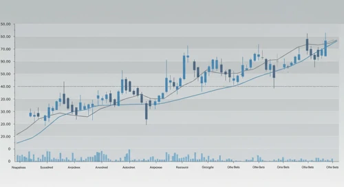 GOOGL: Fibunacci Level Technical Analysis - Alphabet Inc
