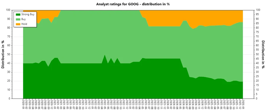 Analyst Ratings History
