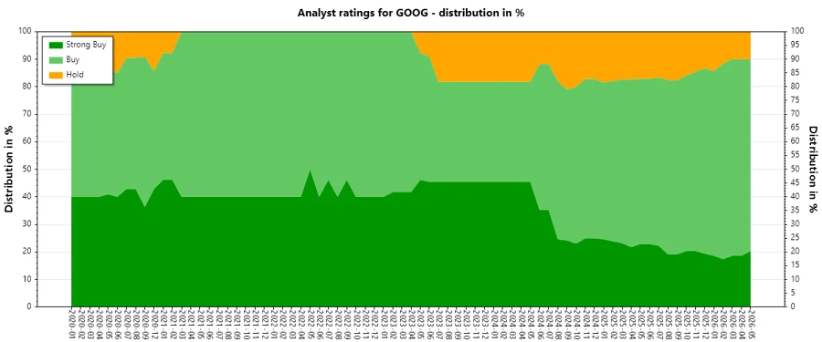 Analyst Ratings History