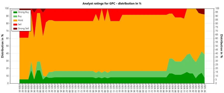 Analysts Ratings History