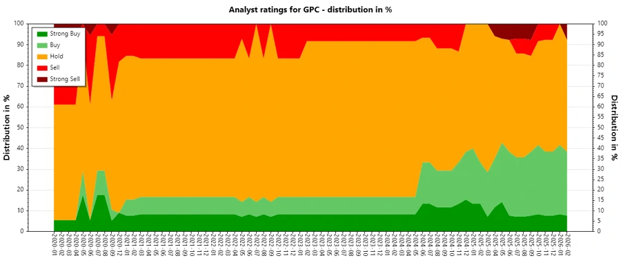 Analyst Ratings History