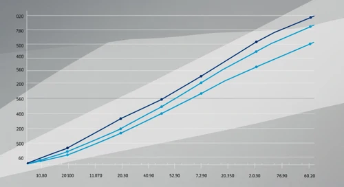 Genuine Parts Company stock overview