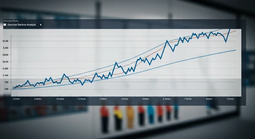 GPC: Fibunacci Level Technical Analysis - Genuine Parts Company