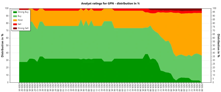 Analyst Ratings History