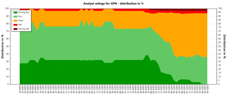 Analyst Ratings History