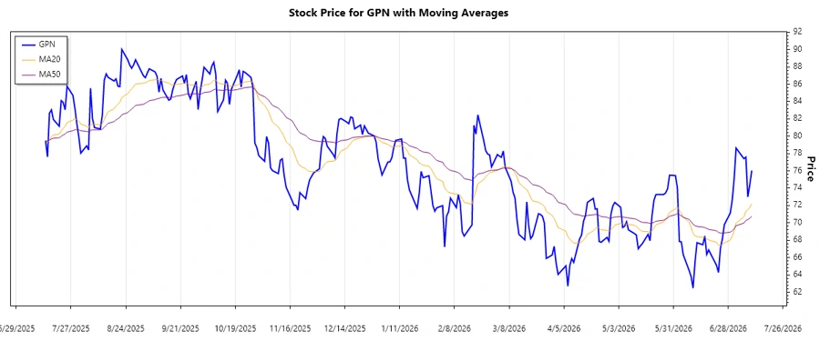 Stock Trend Chart