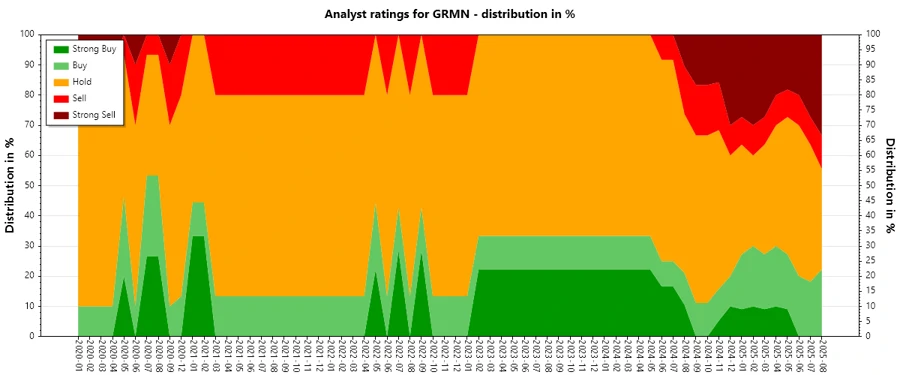 Analyst Ratings History