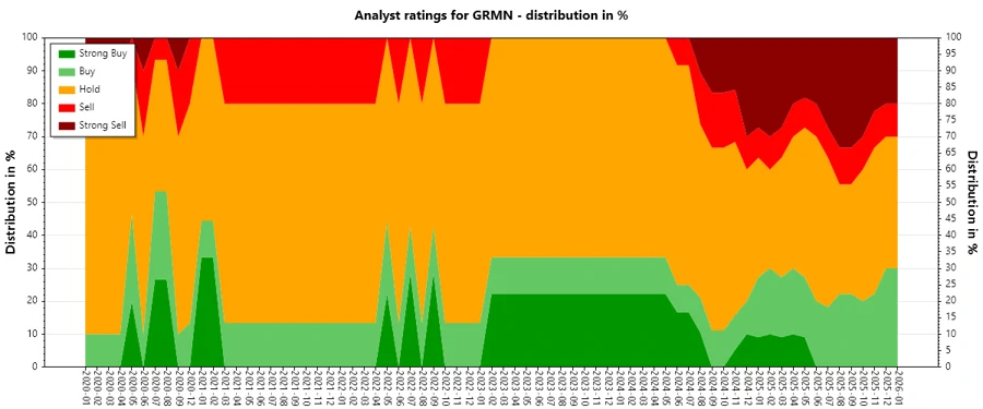 Analyst Ratings History