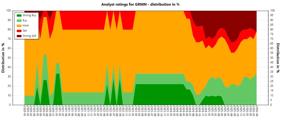 Analyst Ratings History