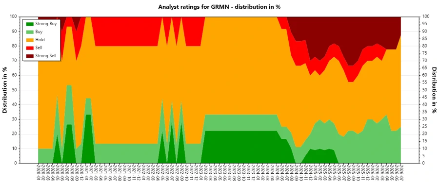 Historical Analyst Ratings