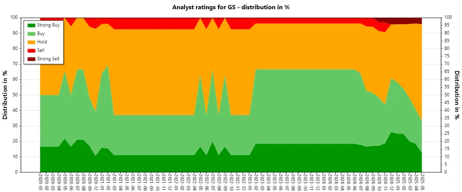 Analyst Ratings History