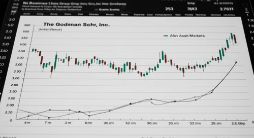 Goldman Sachs Group, Inc. stock analysis overview