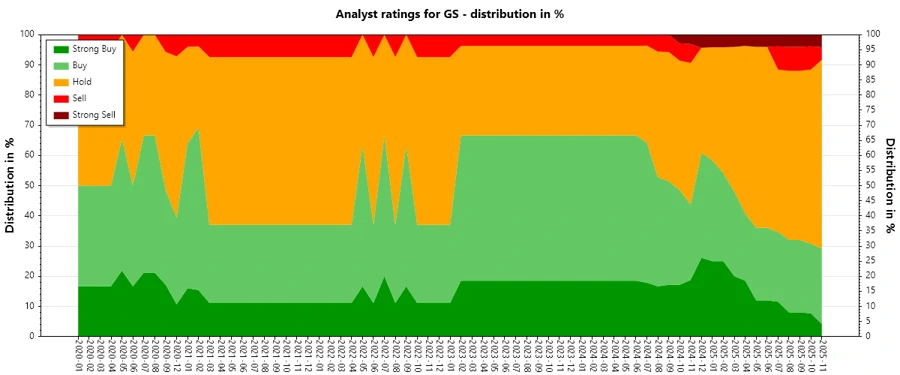 Historical Analyst Ratings