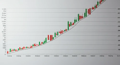 The Goldman Sachs Group, Inc. Stock Assessment