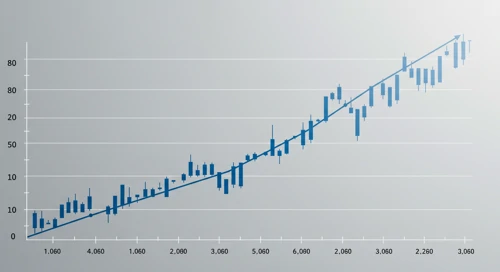 GS: Fibunacci Level Technical Analysis - The Goldman Sachs Group Inc