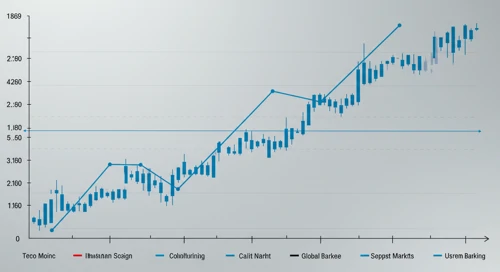 GS: Fibunacci Level Technical Analysis - The Goldman Sachs Group Inc