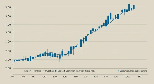 The Goldman Sachs Group, Inc. Stock Analysis
