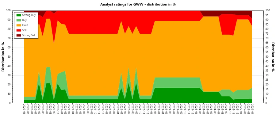 Analyst Ratings History