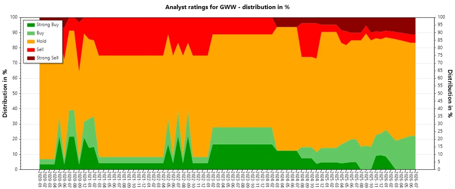 Analyst Ratings History
